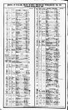 Course of the Exchange Friday 29 May 1835 Page 2