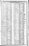 Course of the Exchange Thursday 31 March 1836 Page 2