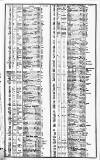 Course of the Exchange Tuesday 31 May 1836 Page 2