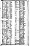 Course of the Exchange Friday 17 June 1836 Page 2