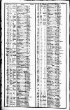 Course of the Exchange Friday 16 September 1836 Page 2