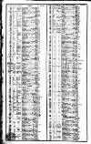 Course of the Exchange Tuesday 20 September 1836 Page 2