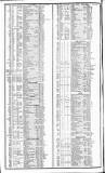 Course of the Exchange Friday 08 December 1837 Page 2