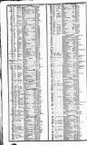 Course of the Exchange Friday 19 January 1838 Page 2