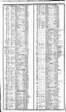 Course of the Exchange Friday 09 March 1838 Page 2