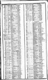 Course of the Exchange Tuesday 20 March 1838 Page 2