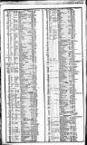 Course of the Exchange Tuesday 27 March 1838 Page 2