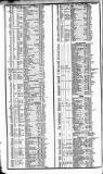 Course of the Exchange Friday 20 April 1838 Page 2