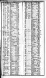 Course of the Exchange Friday 01 June 1838 Page 2