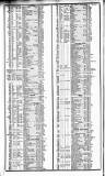 Course of the Exchange Friday 08 June 1838 Page 2