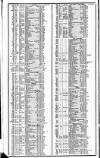 Course of the Exchange Friday 01 February 1839 Page 2