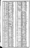 Course of the Exchange Friday 01 March 1839 Page 2