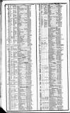 Course of the Exchange Tuesday 09 April 1839 Page 2