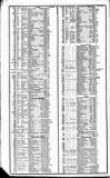 Course of the Exchange Friday 10 May 1839 Page 2