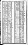 Course of the Exchange Tuesday 09 June 1840 Page 2