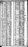 Course of the Exchange Tuesday 06 April 1841 Page 2