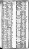 Course of the Exchange Friday 22 October 1841 Page 2