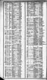 Course of the Exchange Friday 02 December 1842 Page 2