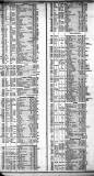 Course of the Exchange Tuesday 11 April 1843 Page 2