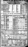 Course of the Exchange Friday 30 June 1843 Page 1