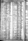 Course of the Exchange Tuesday 14 January 1845 Page 2