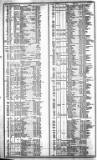 Course of the Exchange Tuesday 22 April 1845 Page 2