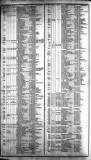 Course of the Exchange Friday 28 November 1845 Page 2