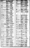 Course of the Exchange Tuesday 09 March 1847 Page 2