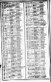 Course of the Exchange Friday 14 January 1848 Page 2