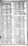 Course of the Exchange Friday 10 March 1848 Page 2