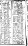 Course of the Exchange Friday 01 September 1848 Page 2