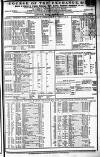 Course of the Exchange Friday 27 April 1849 Page 1