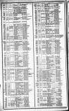 Course of the Exchange Tuesday 21 August 1849 Page 2