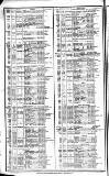 Course of the Exchange Friday 25 January 1850 Page 2