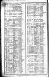 Course of the Exchange Friday 22 February 1850 Page 2