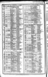 Course of the Exchange Tuesday 25 February 1851 Page 2