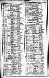 Course of the Exchange Friday 06 June 1851 Page 2