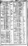 Course of the Exchange Friday 01 August 1851 Page 2