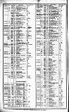 Course of the Exchange Tuesday 04 November 1851 Page 2