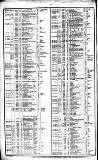 Course of the Exchange Tuesday 20 January 1852 Page 2