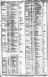 Course of the Exchange Tuesday 10 February 1852 Page 2