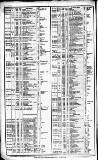 Course of the Exchange Friday 05 March 1852 Page 2