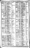 Course of the Exchange Friday 21 May 1852 Page 2