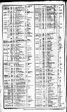 Course of the Exchange Friday 18 June 1852 Page 2