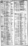 Course of the Exchange Friday 02 July 1852 Page 2