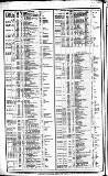 Course of the Exchange Friday 23 July 1852 Page 2