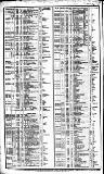 Course of the Exchange Friday 22 October 1852 Page 2