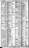 Course of the Exchange Friday 21 January 1853 Page 2