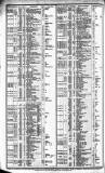 Course of the Exchange Tuesday 08 February 1853 Page 2