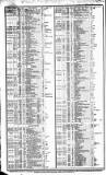 Course of the Exchange Friday 10 February 1854 Page 2